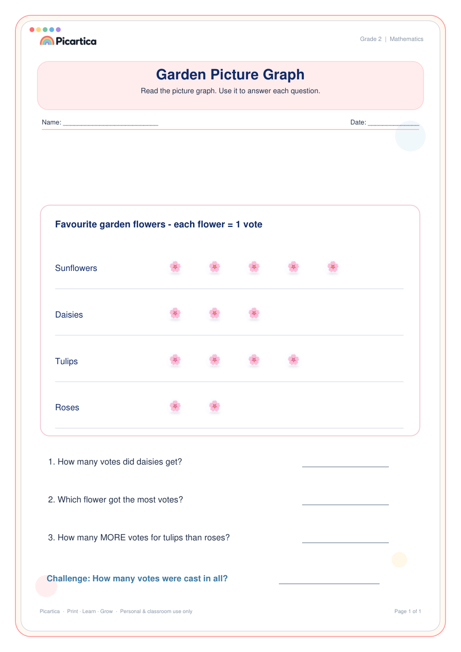 Garden Picture Graph free worksheet preview